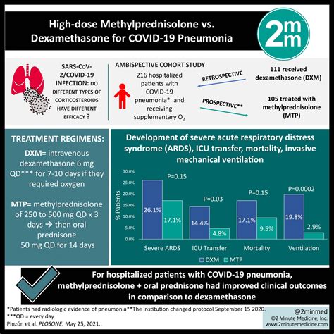 prednisone lab values to monitor